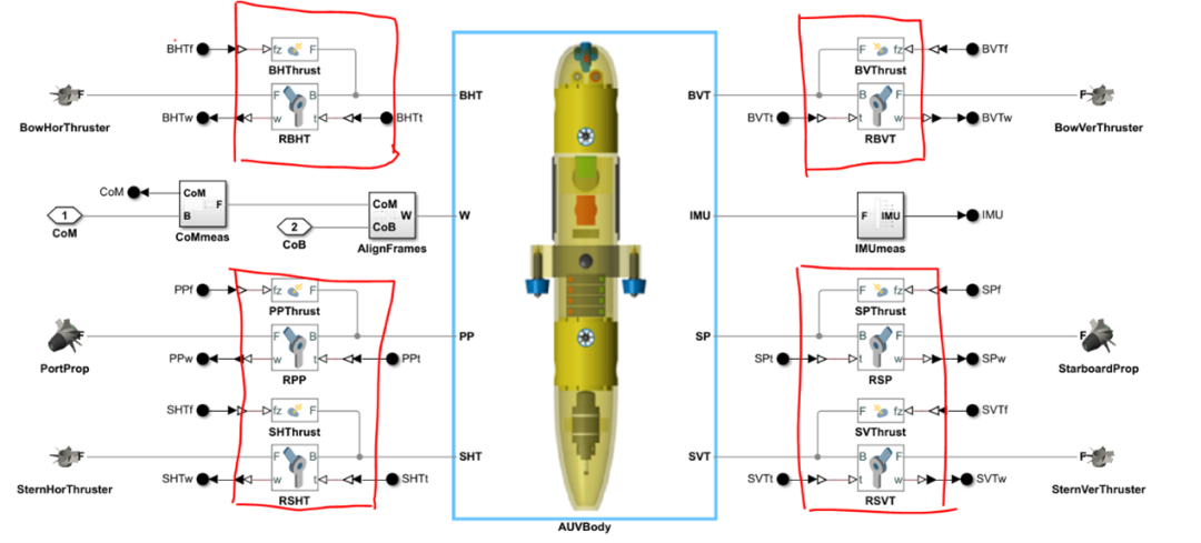 无人潜水艇的设计与仿真的图3